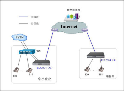網絡電話網關 VB2008B話吧版網關物超所值，800元輕松實現網絡通訊