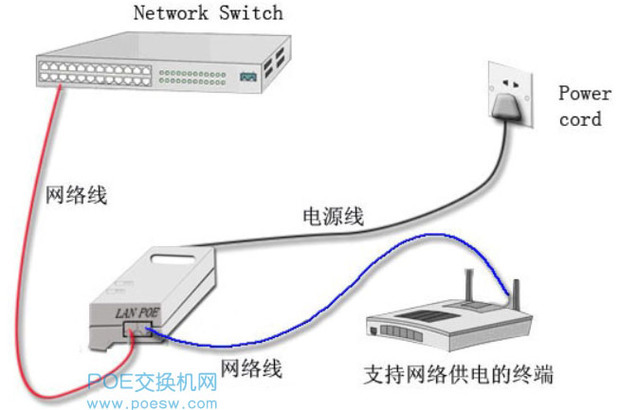 POE供電的最長(zhǎng)距離 網(wǎng)絡(luò)線纜的限制與解決方案